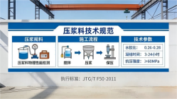 和龙本地工厂讲解：说一遍公路压浆料和铁路压浆料的区别