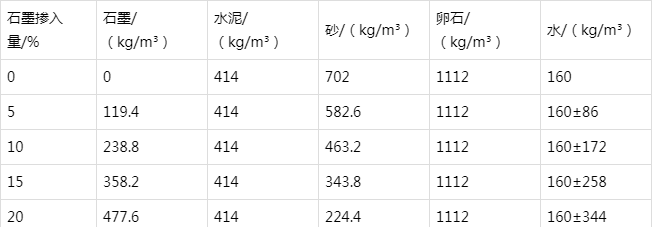 和龙防静电水泥砂浆怎么做(附配比及施工方法)